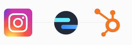 Instagram icon connected to HubSpot icon via Octopods icon