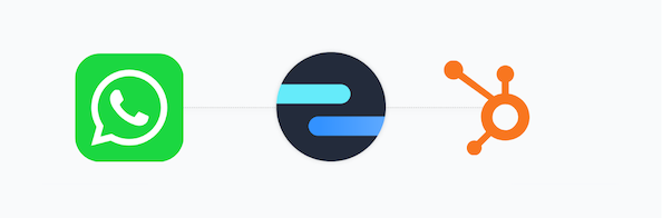 WhatsApp icon connected to HubSpot icon via Octopods icon